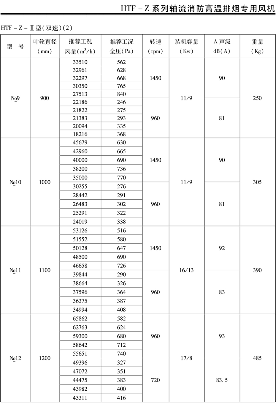 风机、阀门---详qing页---手艺参数_09.jpg