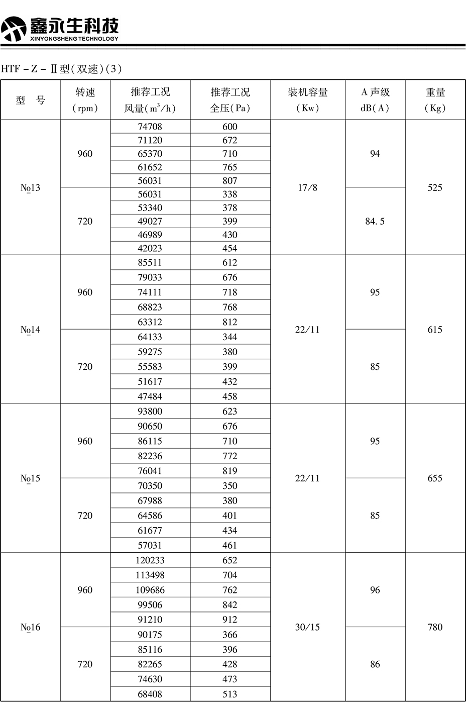 风机、阀门---详qing页---手艺参数_10.jpg